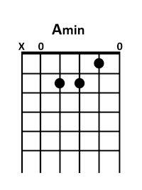 guitar Am chord